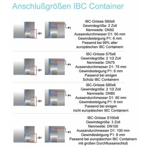IBC Adapter 75mm Feingewinde Auf S60x6 Grobgewinde Für Tank Behälter Zubehör – Bild 3
