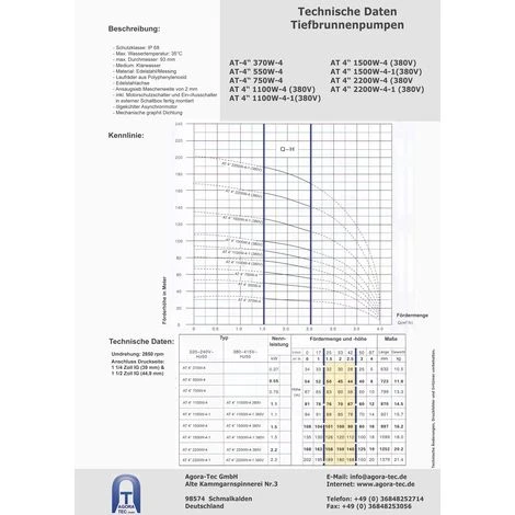 Agora-Tec® 4 Zoll Brunnenpumpe Tiefbrunnenpumpe 550W-4-3DW Set Mit Druckschalter Und Trockenlaufschutz – Bild 5