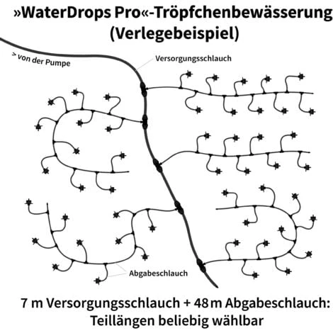 Solar Bewässerungssystem WaterDrops Garten Bewässerung Esotec 101120 – Bild 2