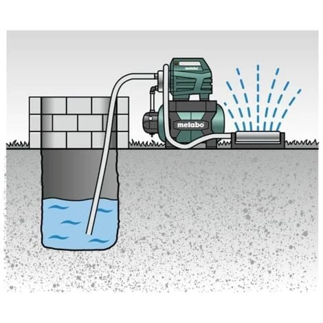 Metabo Hauswasserwerk HWW 6000/25 Inox Edelstahl Bewässerung Fördern Klarwasser – Bild 2