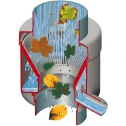 Graf Garantia Füllautomat De Luxe Mit Laubabweiser, Für Grobe Verschmutzungen