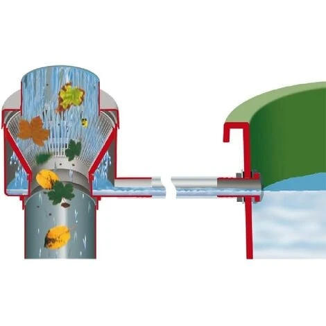 Graf Garantia Füllautomat De Luxe Mit Laubabweiser, Für Grobe Verschmutzungen – Bild 2