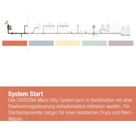 Gardena Micro-Drip-System Basisgerät 1000 – Bild 5