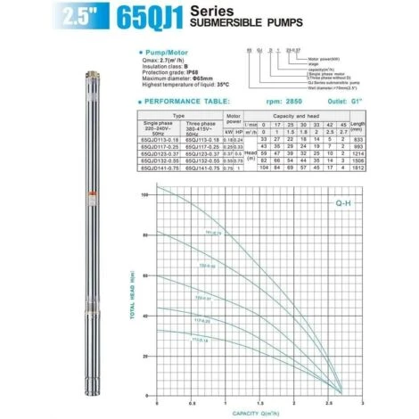 CHM GmbH® Tiefbrunnenpumpe 3 Zoll 750 Watt 6000 L/h 6,2 Bar Druck 25m Kabel – Bild 4